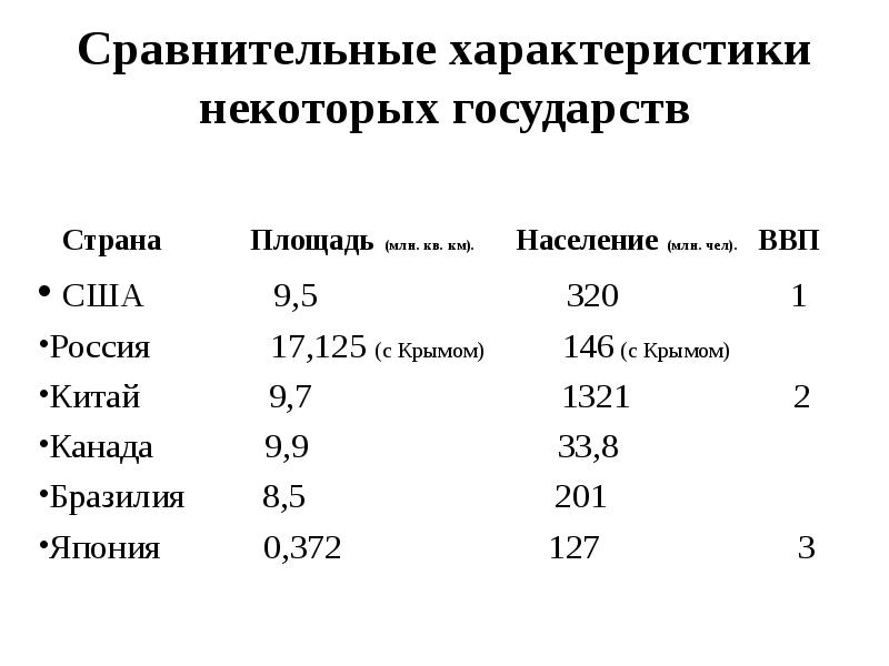 Площадь сша