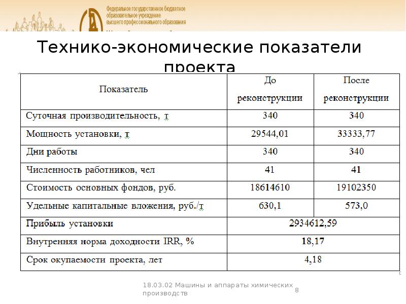 Что такое технико экономические показатели проекта