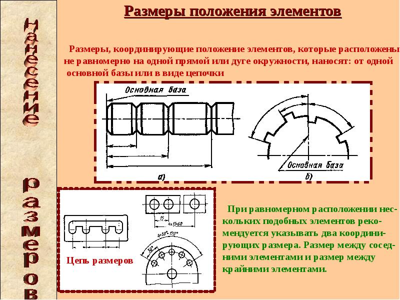 Элементы размерности. Размеры положения. Координирующие Размеры на чертеже. Координирующие Размеры. Размеры элементов.