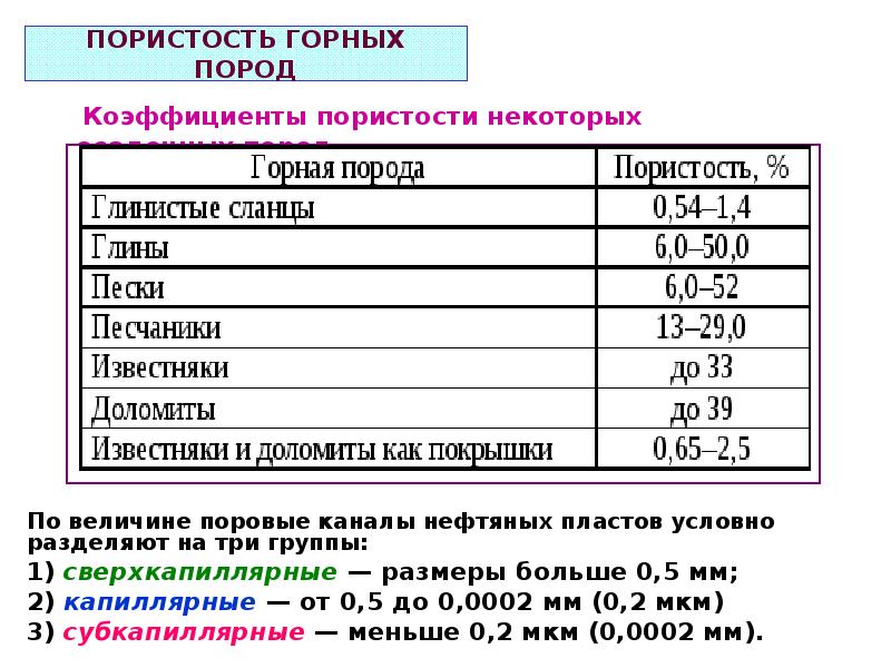 Пористость горных пород