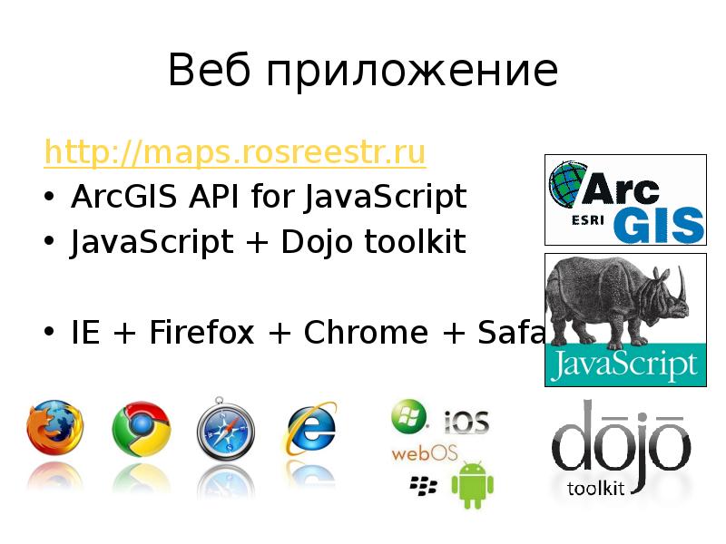 Веб приложение http://maps.rosreestr.ru ArcGIS API for JavaScript  JavaScript + Dojo
