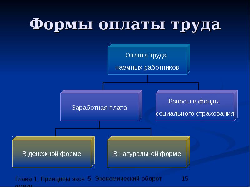 Формы оплаты труда картинки