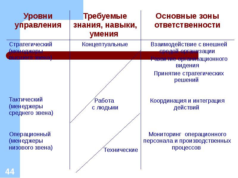 Находящиеся в зоне ответственности