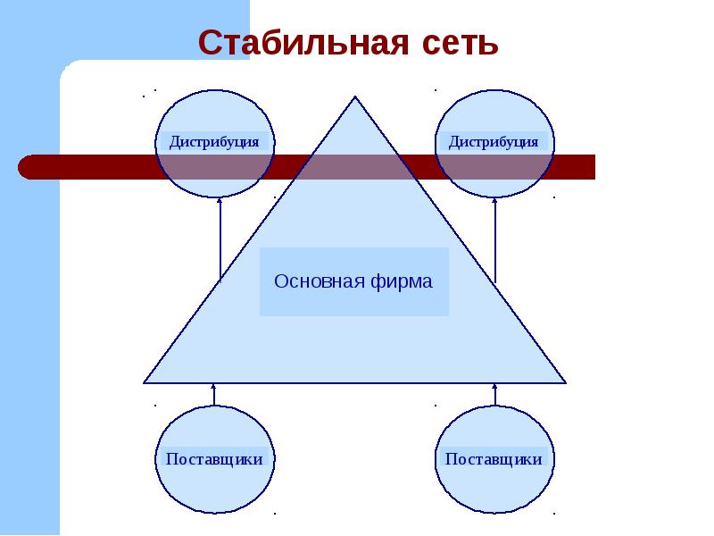стабильная сеть. стабильной сетью. виды сетевых структур. структура сетевой компании. сетевая структура управления схема.