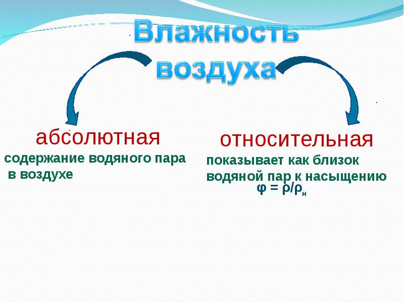 Влажность воздуха презентация. Виды влажности воздуха. Влажность воздуха близкие дисциплины к теме. Влажность воздуха Ярославль. Из влажного воздуха что это обстоятельство или.