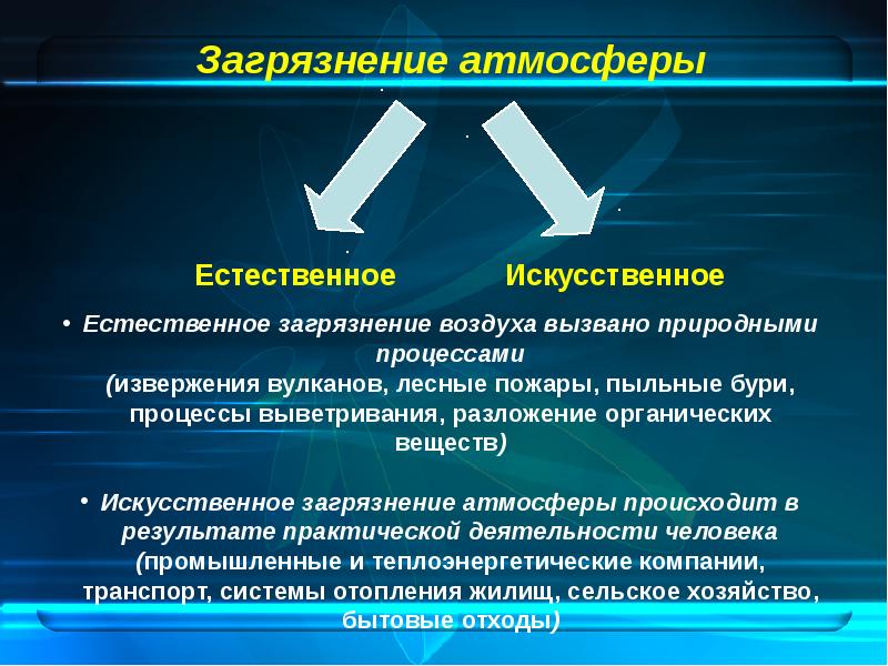 Презентация на тему загрязнение