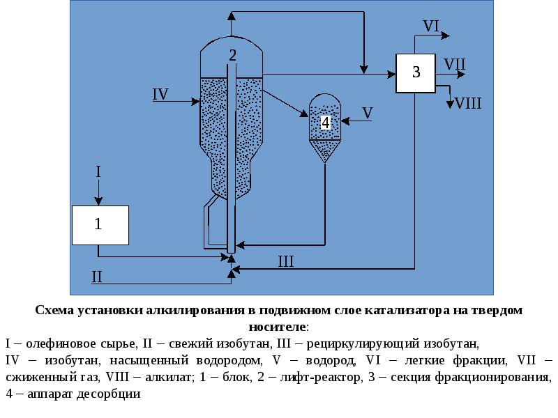 Лифт реактор схема