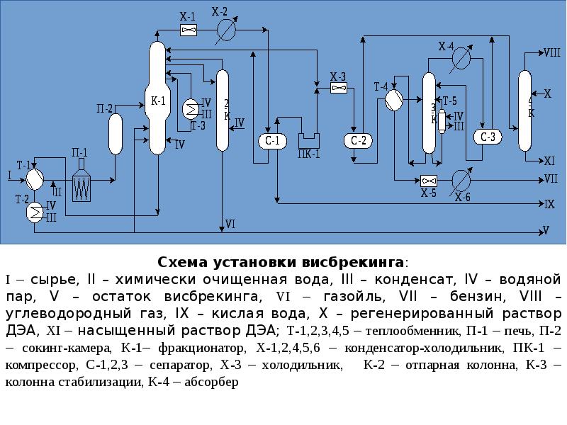 Технологическая схема гидрокрекинга вакуумного газойля