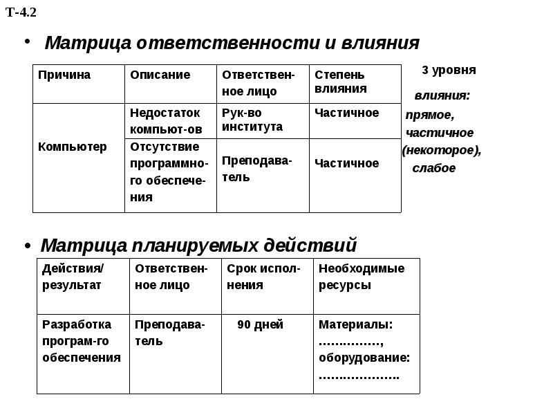 Участник воздействие. Матрица влияния. Матрица усилия-влияния. Матрица влияния в проекте. Матрица влияние воздействие.