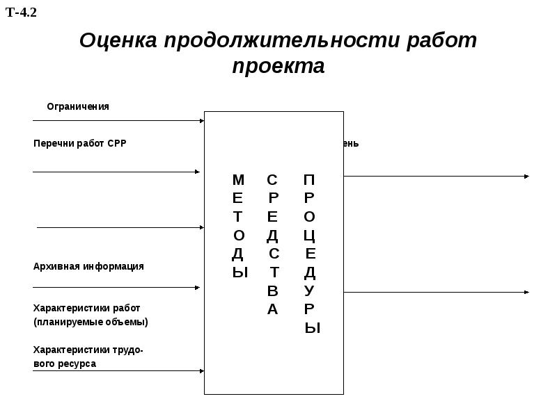 Срр в проекте это