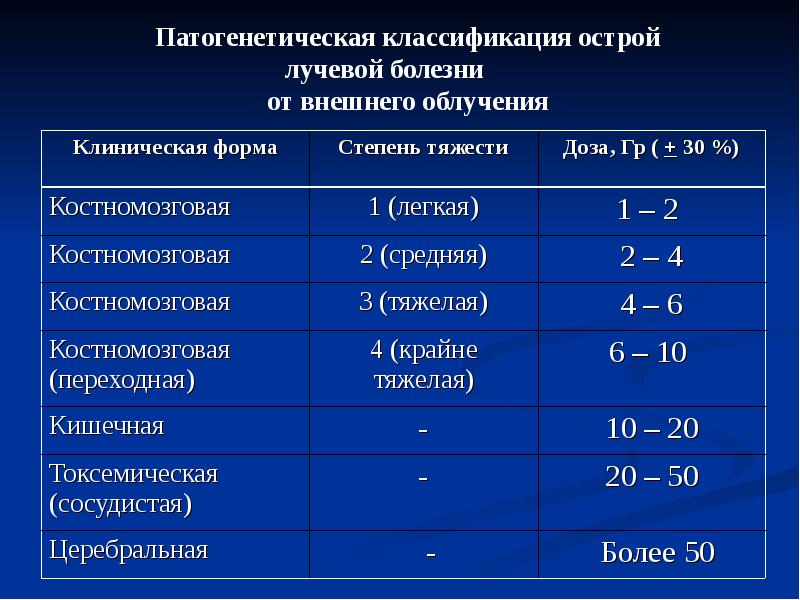 Острое облучение это облучение дозой. Острая лучевая болезнь классификация по степени тяжести. Продолжительность скрытого периода острой лучевой болезни 3 степени. Острая лучевая болезнь основные клинические формы. Клинические формы и степени тяжести острой лучевой болезни.