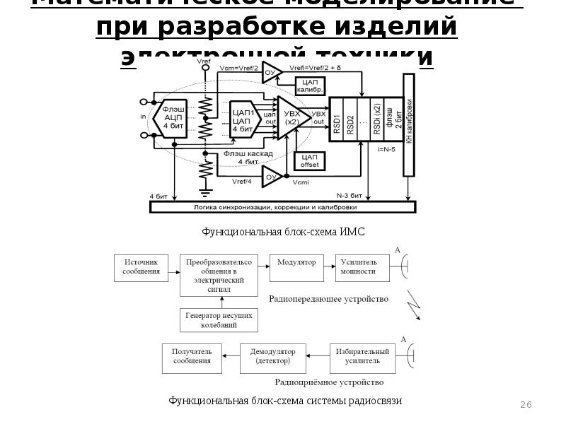 Применение интегральных схем при разработке цифровых устройств