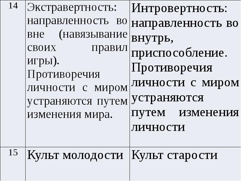 Экстравертность. Запад и Восток –особенности культуры доклад. Особенности культуры Запада презентация. Экстравертность культура Запада или Востока.