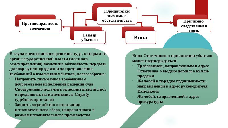 Презентация исполнительский сбор