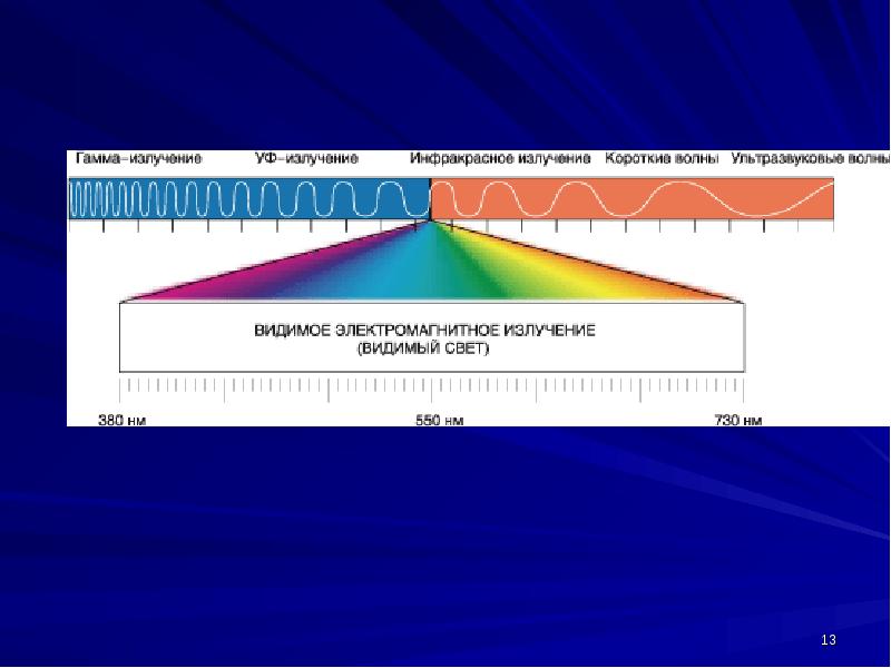 Шкала электромагнитных волн презентация