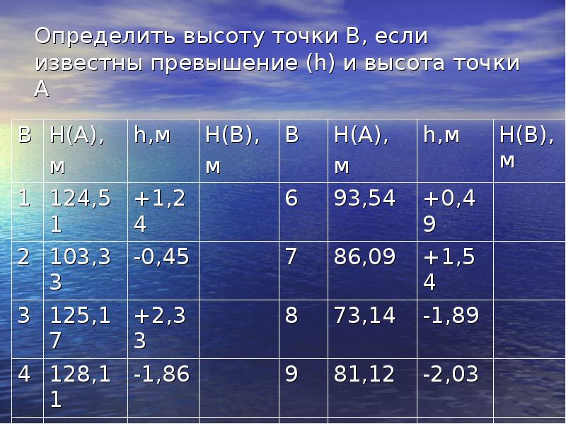 Точка на высоте 4. Определить высоту точки. Определение высот точек. Определить высоту точки в если известны превышение h и высота точки а. Определить превышение h по Альфа.