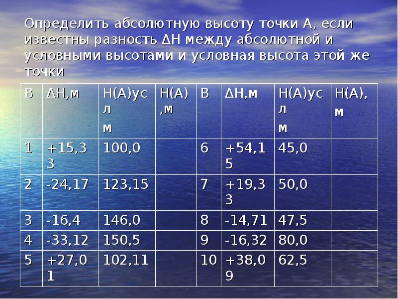 Условная высота. Определить абсолютную высоту. Определить высоту точки. Как определить абсолютную высоту точки. Определение абсолютной высоты точки.