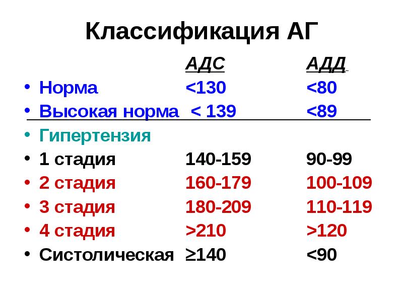 Адс ад ас. АДС И адд норма. АДС адд давление. Адд давление норма. АДС адд ЧСС это.