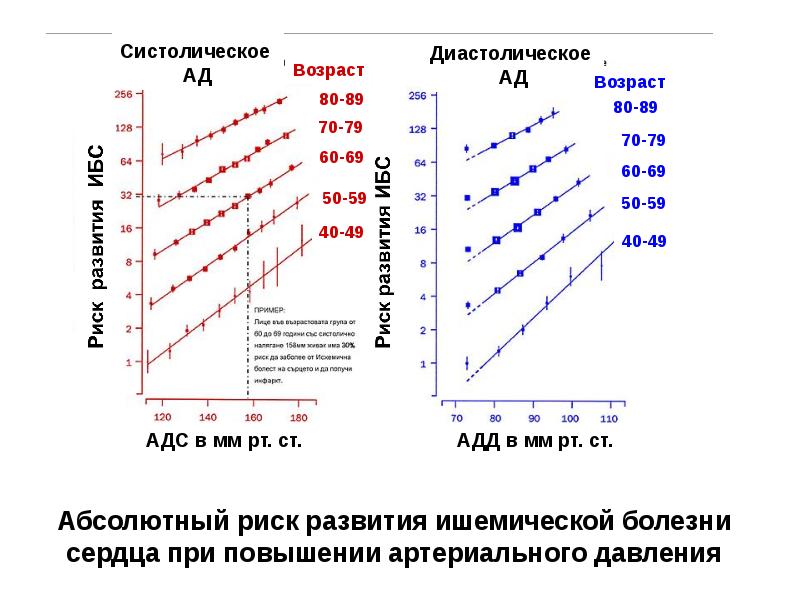 АДС И адд норма. Ад систолическое и диастолическое в температурный лист. Ад ср = адд + (АДС - адд) / 3;. Давление АДС И адд расчет.