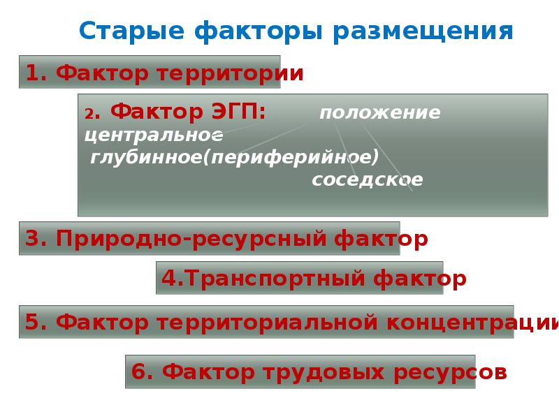 Особенности размещения хозяйства. Факторы размещения хозяйства. Старые факторы размещения. Факторы размещения и территориальная структура мирового хозяйства. Территориальный фактор размещения хозяйства.