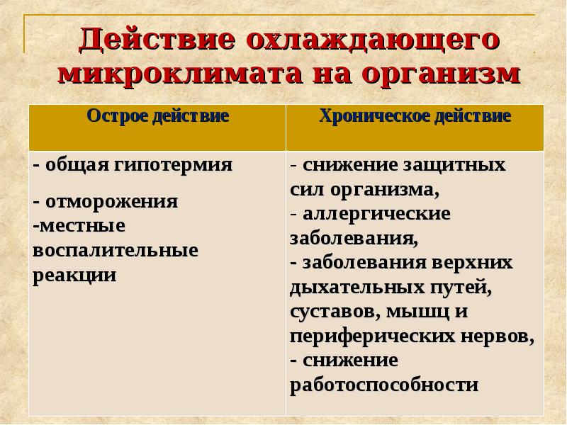 Охлаждающий микроклимат. Действие на организм охлаждающего микроклимата. специфическое действие охлаждающего микроклимата. теплоощущение.