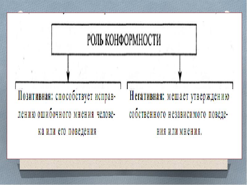 Групповая сплоченность план егэ