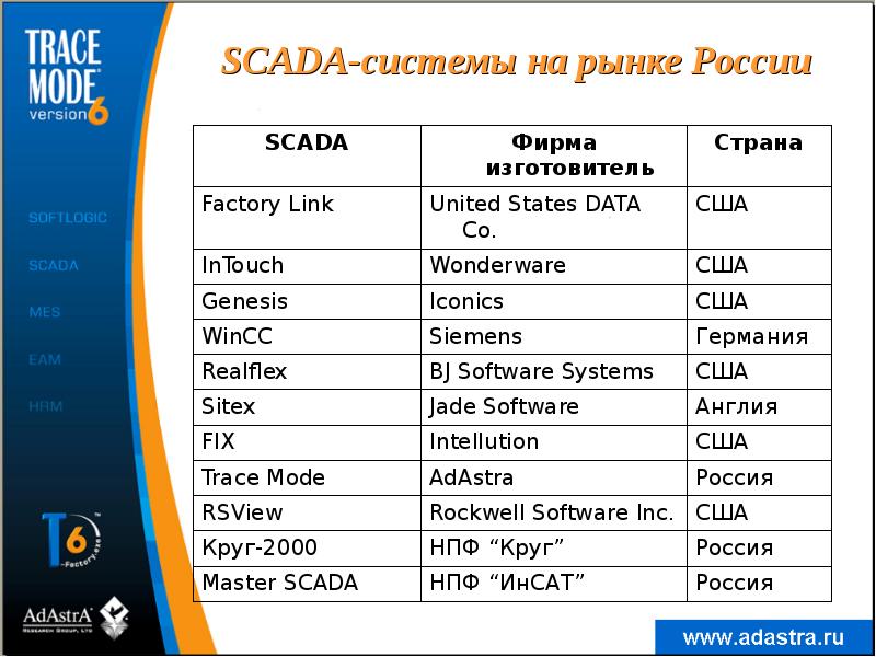 SCADA-системы на рынке России SCADA-системы на рынке России