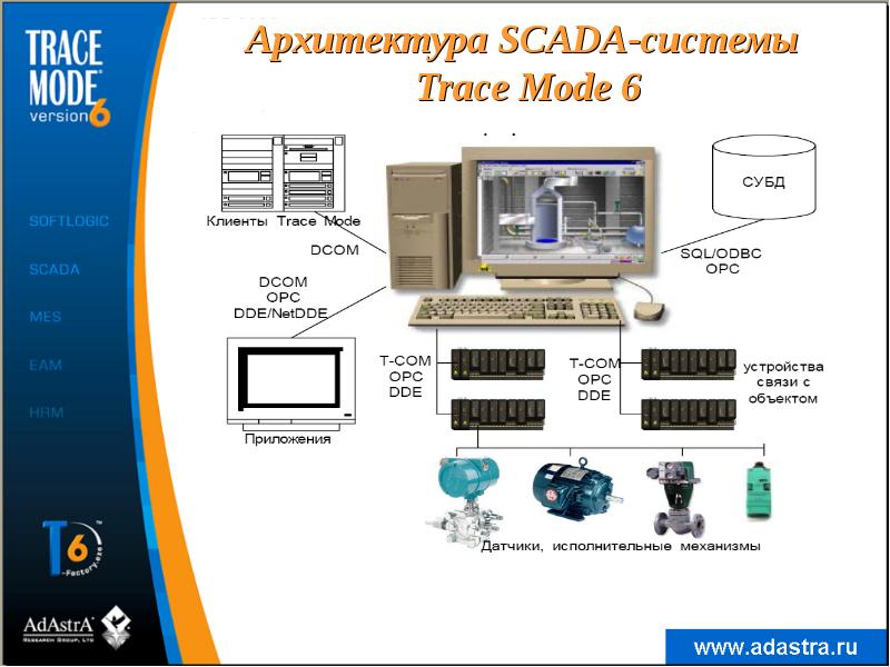 Scada trace mode