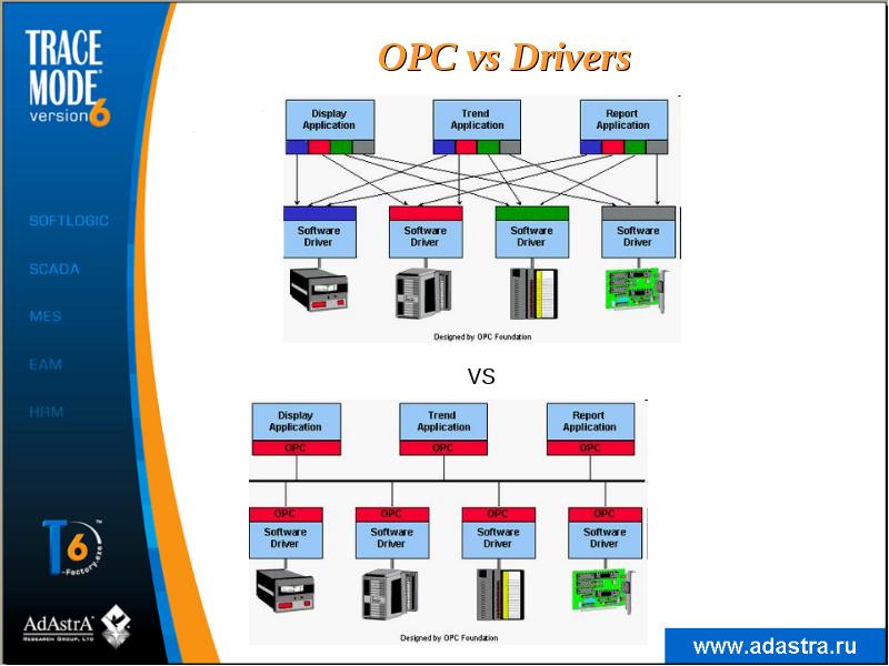 OPC vs Drivers OPC vs Drivers