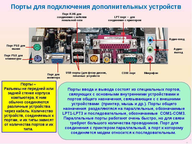 Порты компьютера презентация