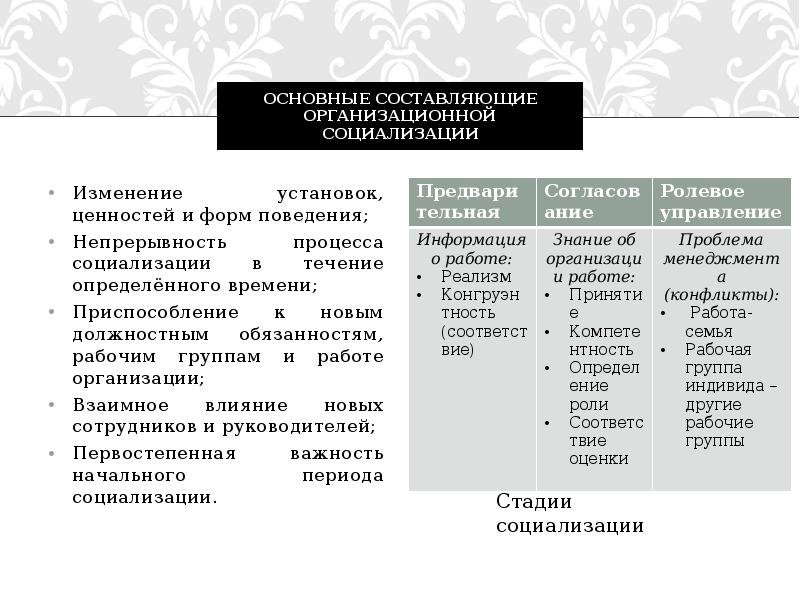 подходы социализации