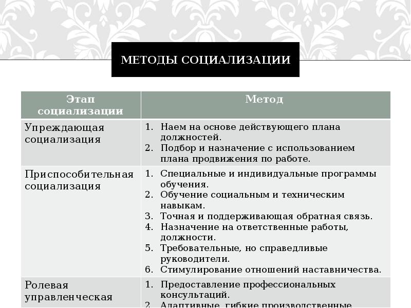технологии социализации учащихся в образовательном учреждении. способы социализации. способы социализации учащихся. методы социализации человека. формы и методы социализации.