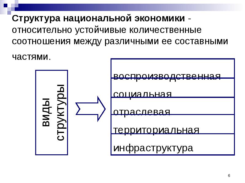 Структура национальной экономики. Национальная экономика схема. Отраслевая структура национальной экономики. Национальная экономика таблица. Виды национальной экономики.