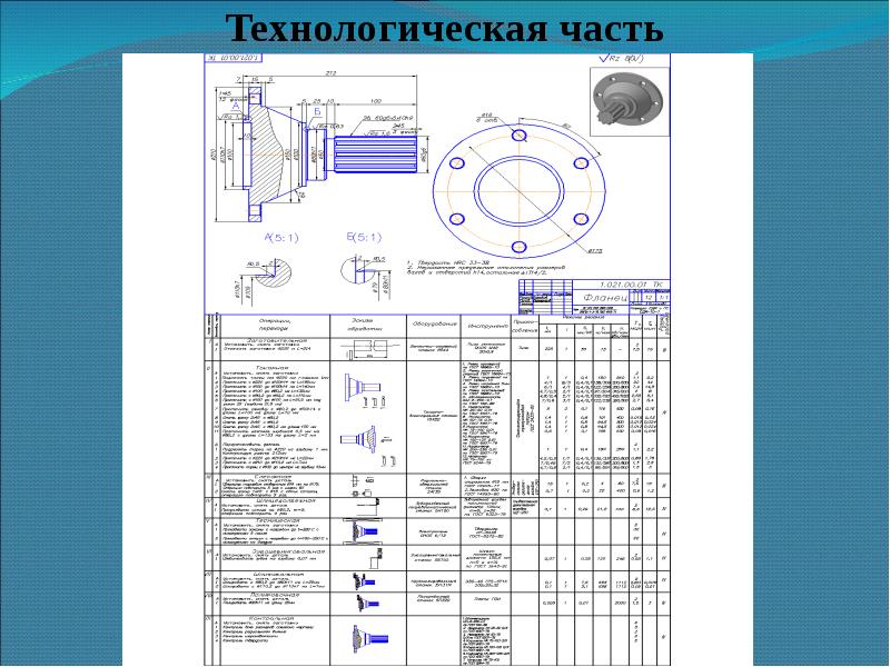 Что писать в технологической части проекта