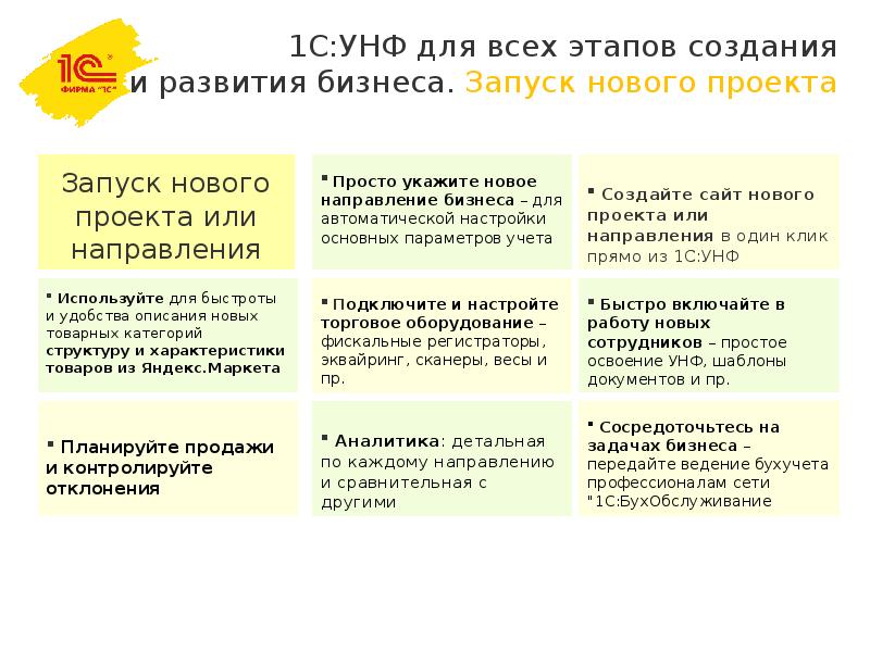 1с унф категории. Унф. управление нашей фирмой 1с презентация.