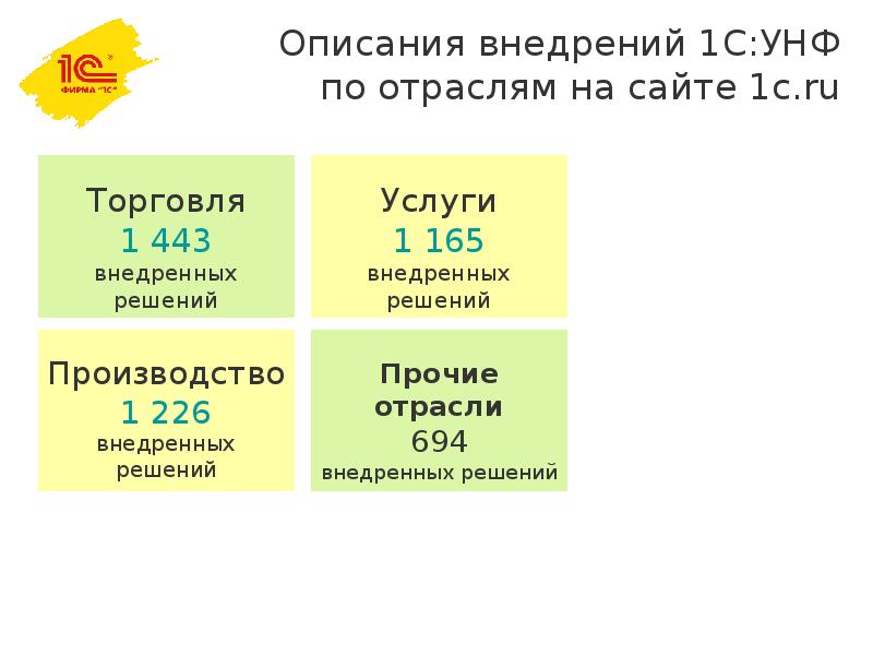 1с унф категории