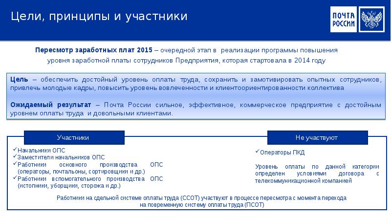 Карта опс почта россии