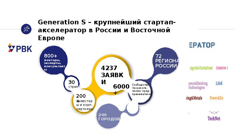 Презентация по стартапу пример