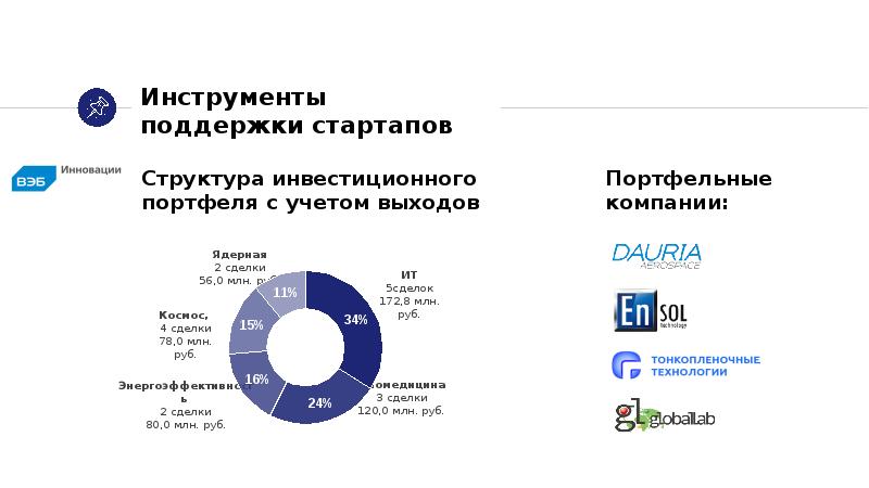 Международные инструменты. Структура презентации стартапа. Стартап презентация структура. Инструменты поддержки инвестиций. Поддержка инструмент.