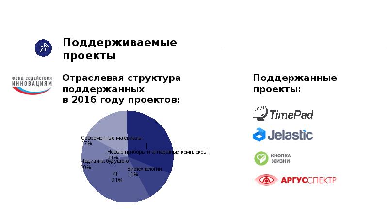 Программы поддержки стартапов