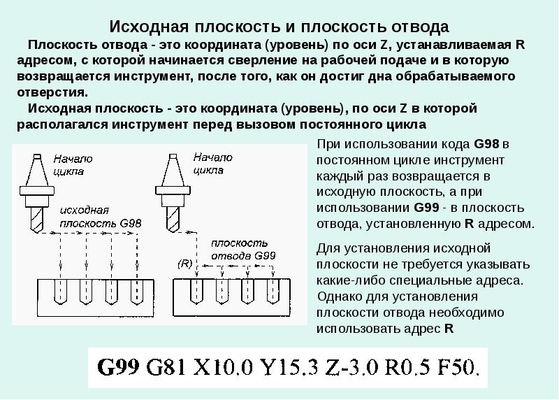 Чпу стол для плазмореза