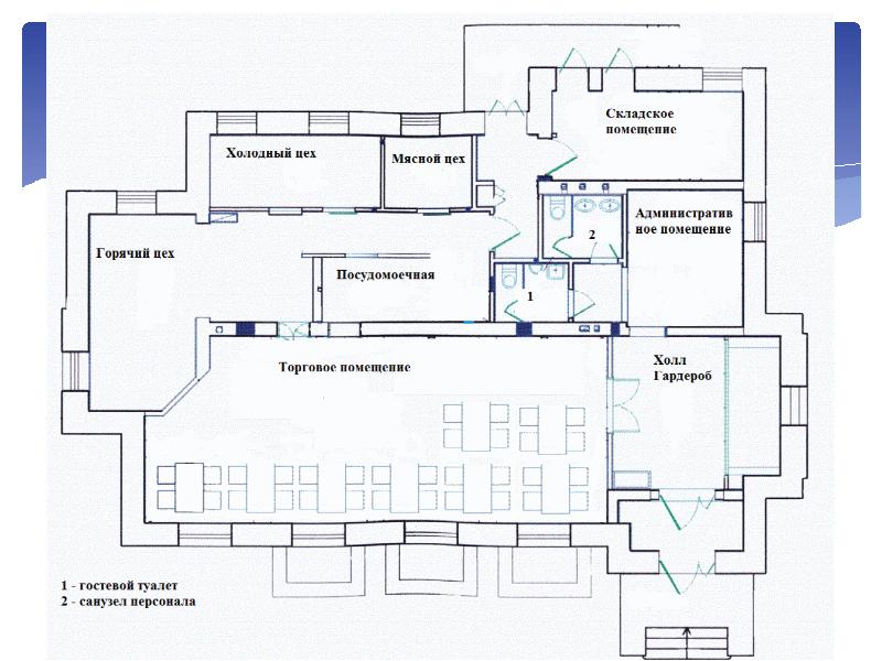 Схема складских помещений на предприятии общественного питания