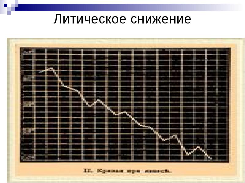 Литическое снижение температуры тела характеризуется. Критическая стадия лихорадки. Критическое падение температуры. Литическом снижении высокой температуры. Стадия падения температуры.