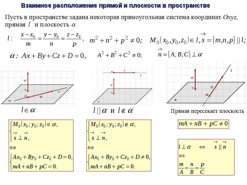 Взаимное расположение прямой и плоскости в пространстве презентация