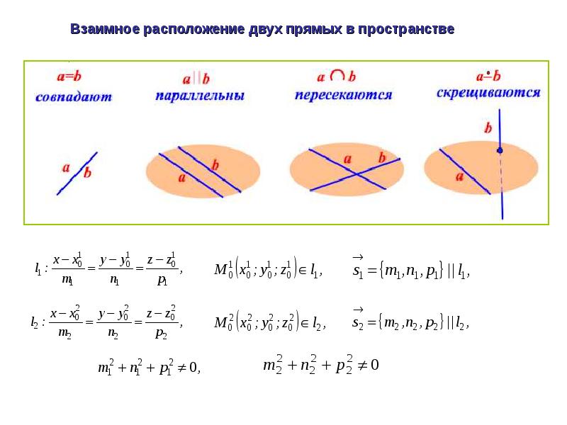 Расположение 2 прямых. Взаимное расположение в пространстве. Расположение прямых в пространстве. Расположение двух прямых в пространстве. Взаимное расположение двух прямых в пространстр.