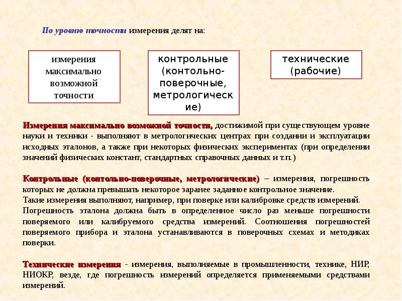 Основные термины и определения