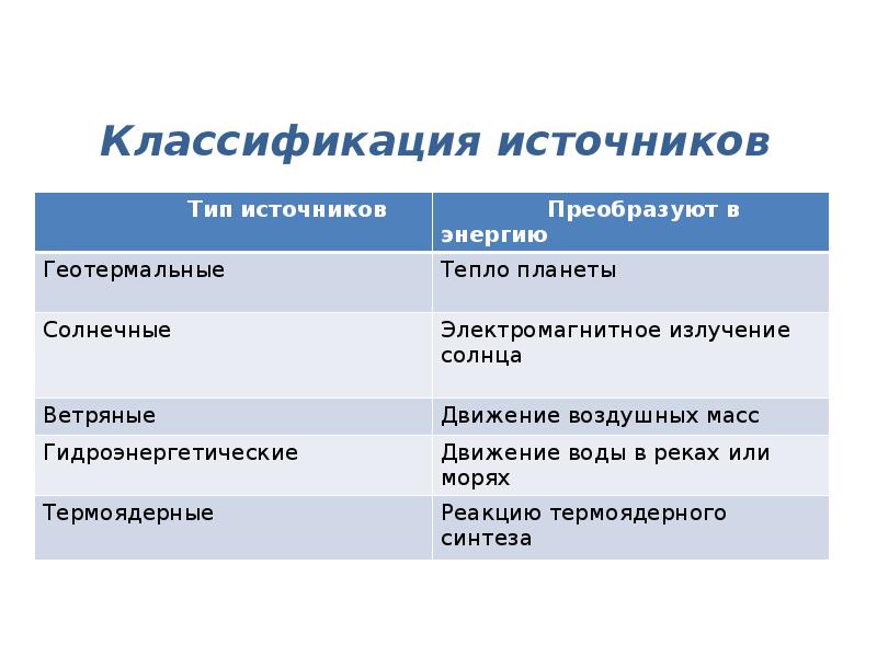 Классификация по источнику получения знаний. Классификация источников. классификация источников энергии. классификация альтернативных источников энергии. классификация источников питания.