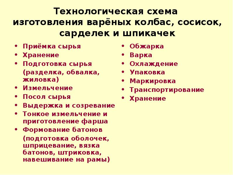 Технологическая схема производства сарделек