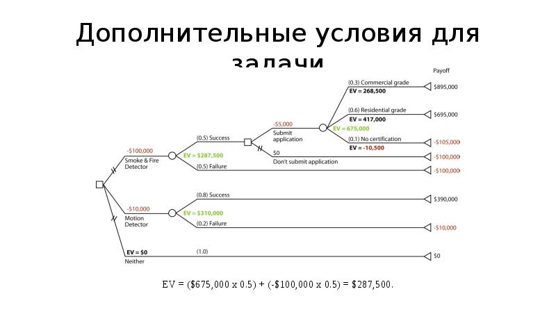 Дерево решений презентация