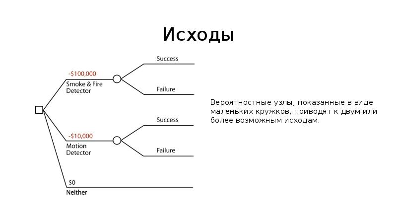 Дерево решений презентация